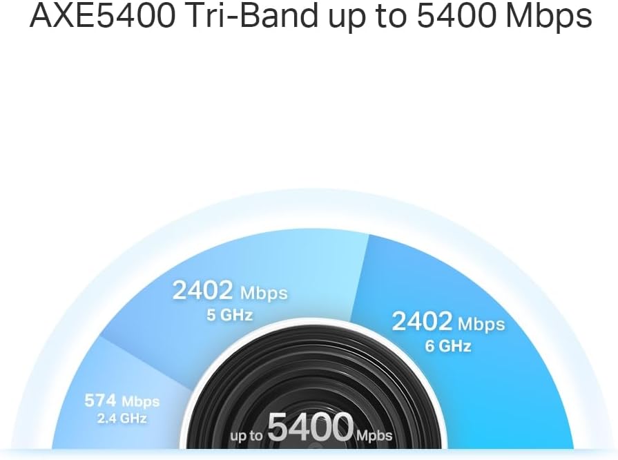 TP-Link Deco XE75 Pro Mesh WLAN 3er-Set – Wi-Fi 6E AXE5400 Tri-Band Router, 2.5G Port