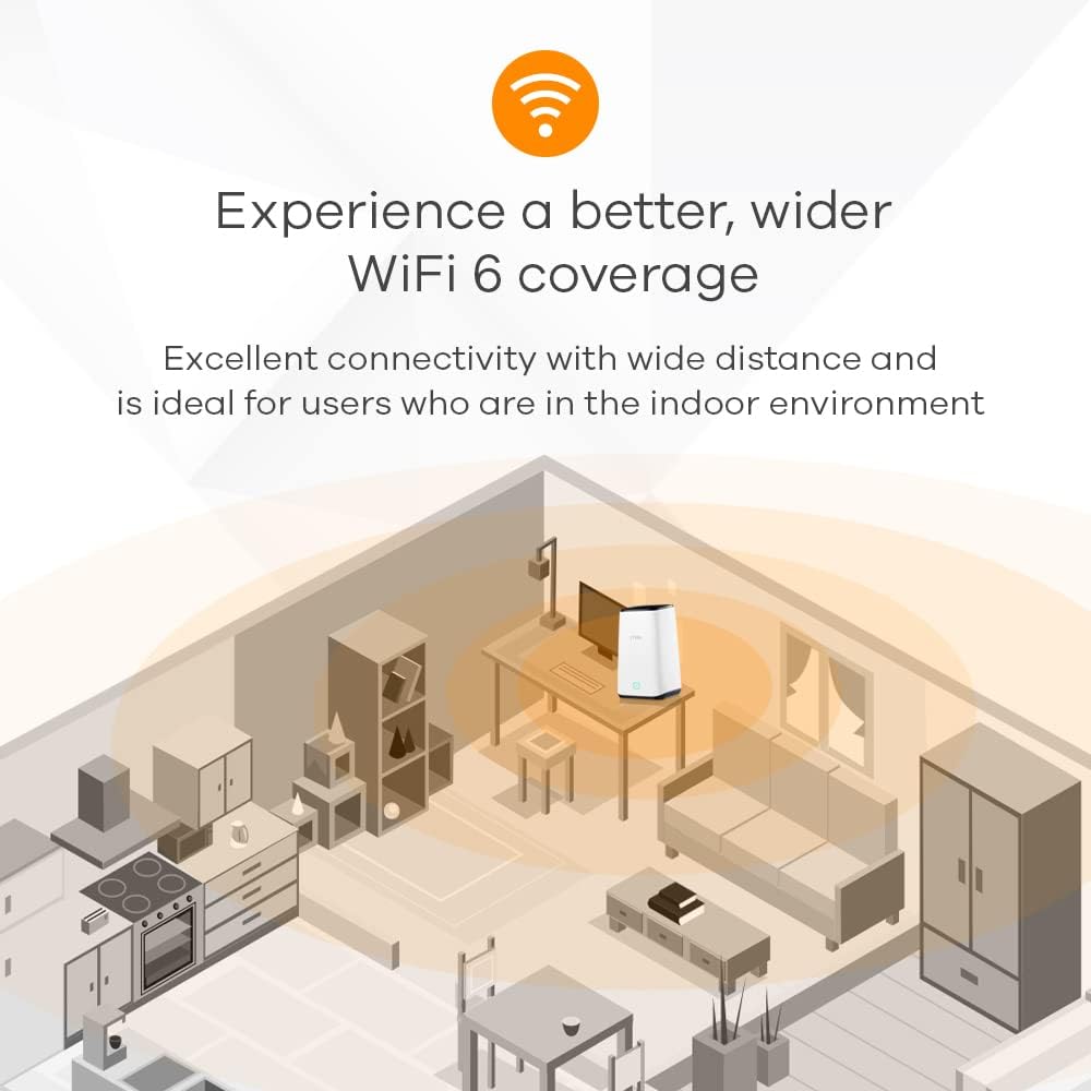 Zyxel Nebula FWA510 5G NR AX3600 WiFi 6 Router – Ultra-schnelles Dual-WAN Cloud Management