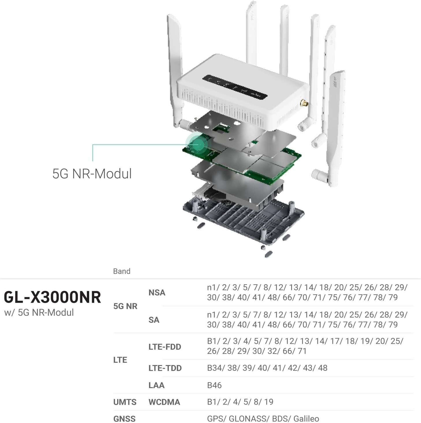 GL.iNet Spitz AX 5G NR AX3000 WLAN 6 Router: Multi-WAN, Dual-SIM, OpenWrt, RV-fähig