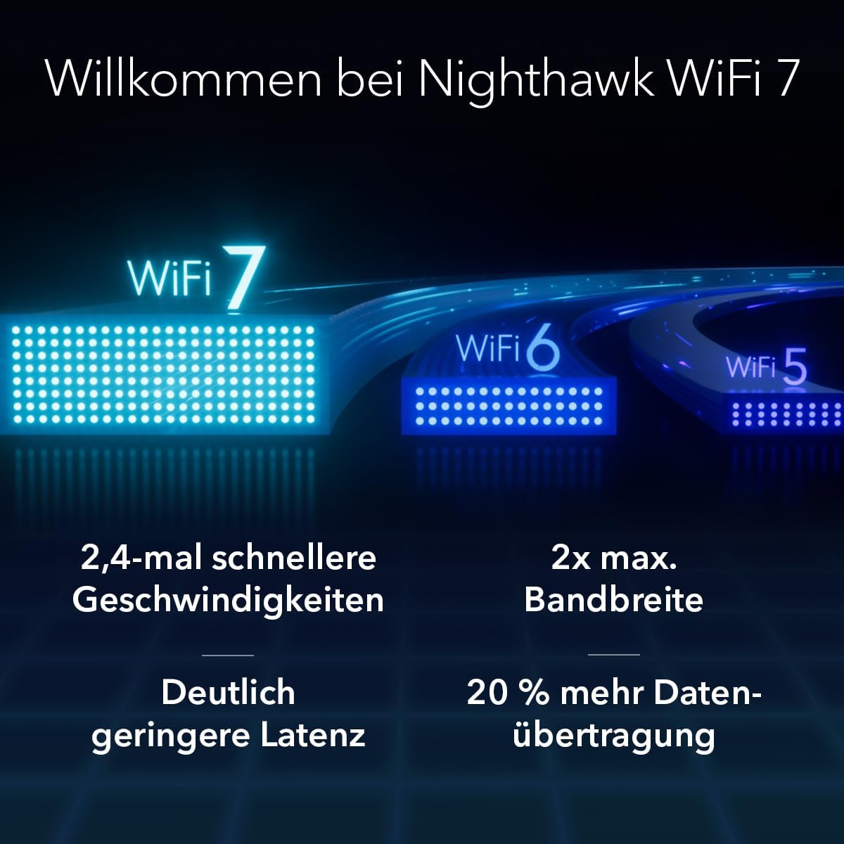 NETGEAR Nighthawk RS700S Tri-Band WiFi 7 Router – Ultraschnell, Sicher, Großflächig