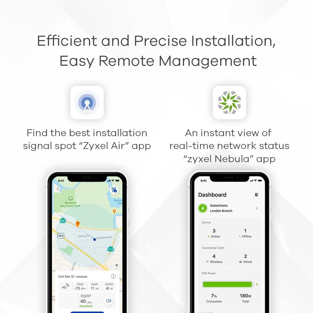 Zyxel Nebula FWA510 5G NR AX3600 WiFi 6 Router – Ultra-schnelles Dual-WAN Cloud Management
