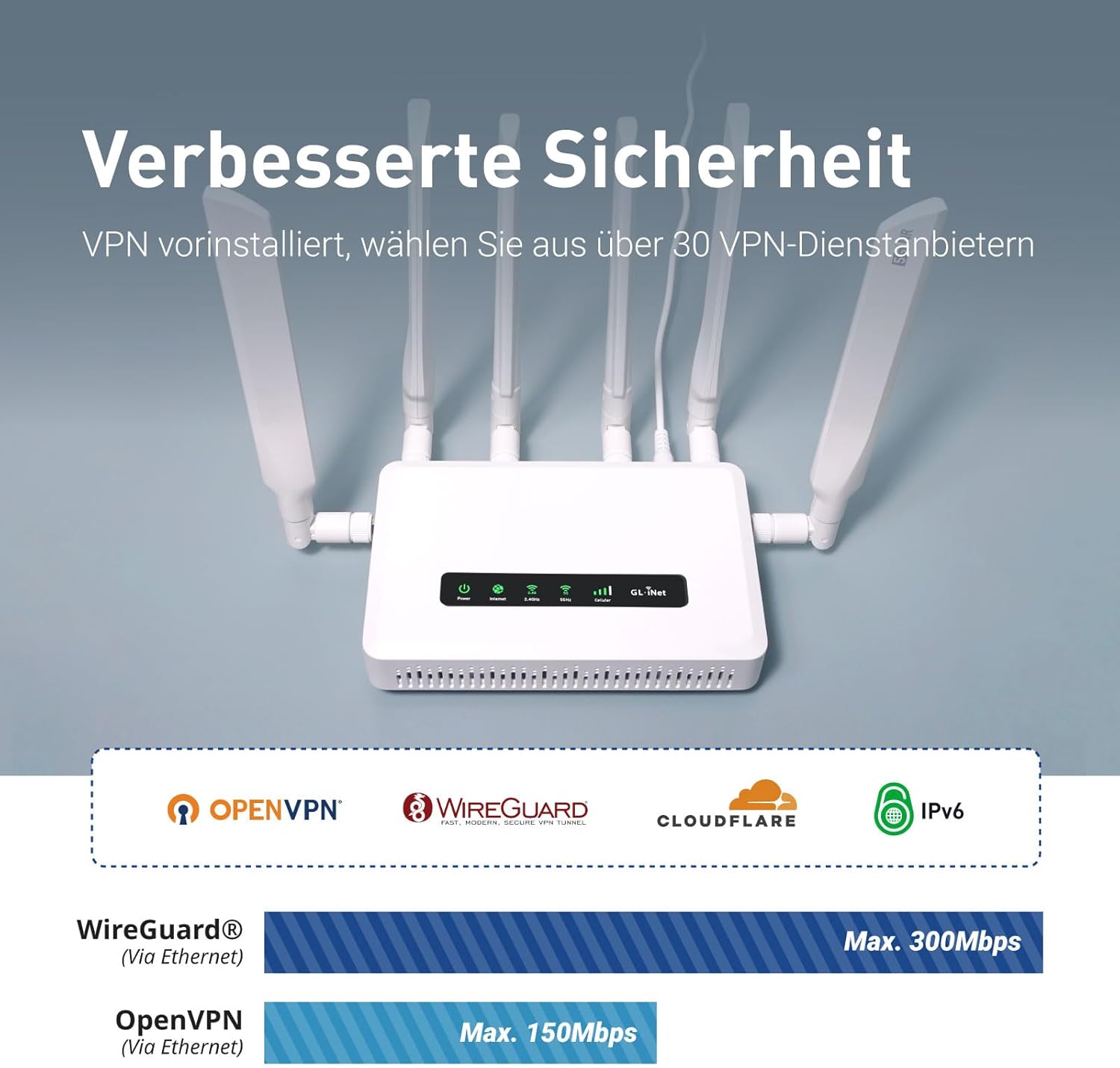 GL.iNet Spitz AX 5G NR AX3000 WLAN 6 Router: Multi-WAN, Dual-SIM, OpenWrt, RV-fähig