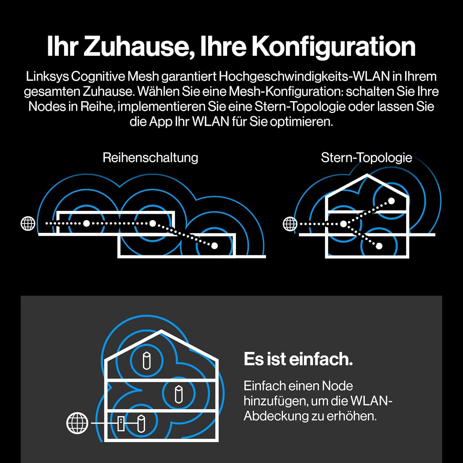 Linksys Velop Pro 7 WiFi 7 Mesh MBE7002 Tri-Band 10 Gbit/s Heimnetzwerk 2er-Pack