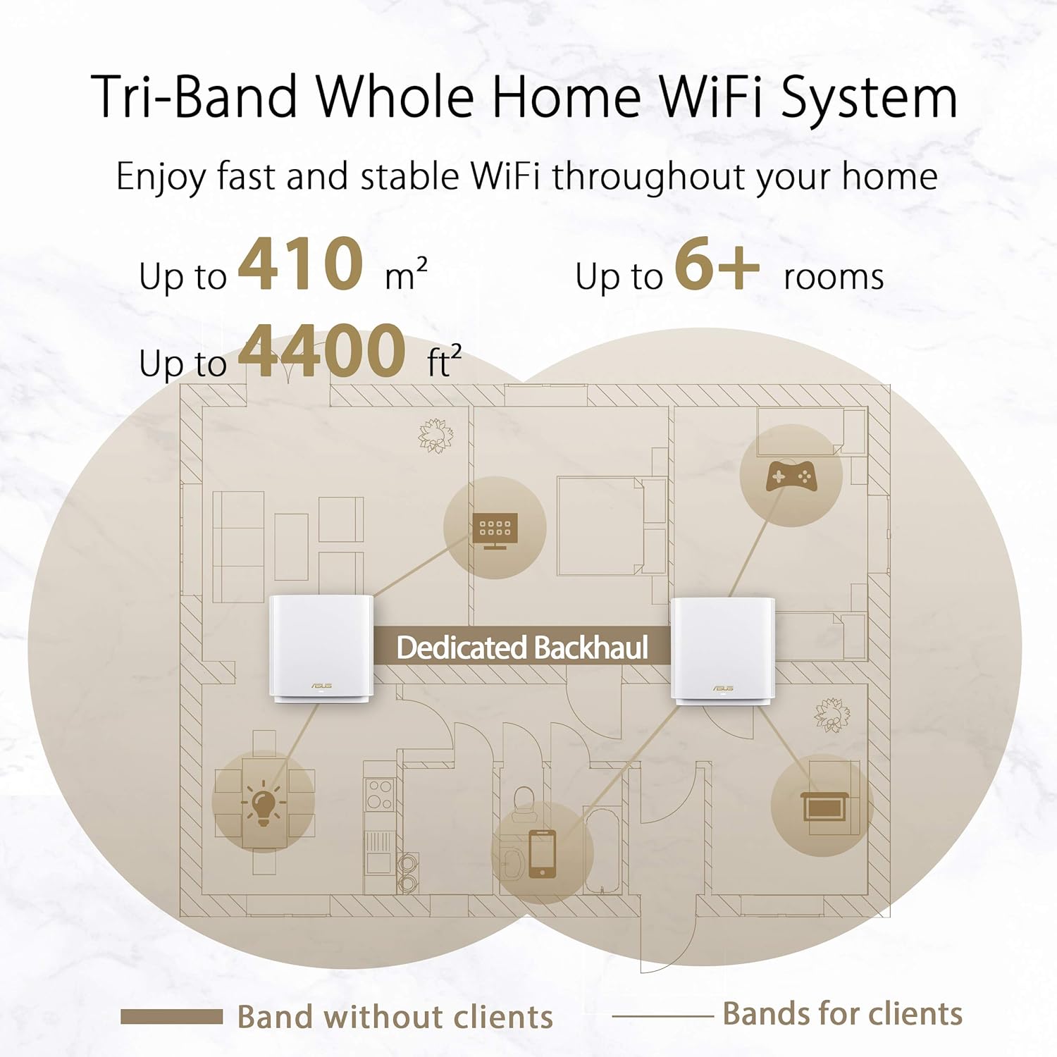 ASUS ZenWiFi XT8 AX6600 WiFi 6 AiMesh System – Leistungsstarkes Tri-Band WLAN