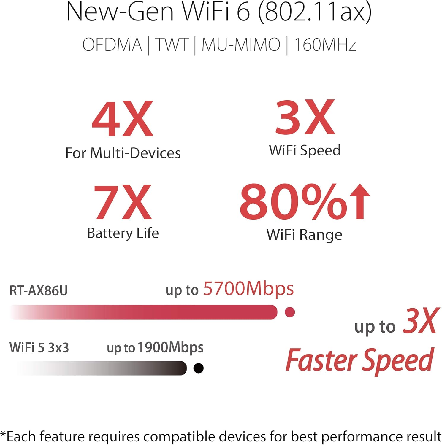 ASUS RT-AX86S AX5700 WiFi 6 Gaming-Router Dualband Gigabit AiMesh AiProtection